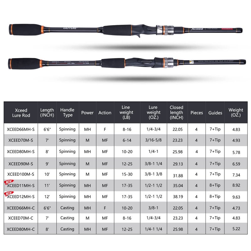 Goture 4 Piece Travel Spinning Fishing Rods Portable 4 Sections Lightweight Carbon Fiber Poles M Power MF Action 8ft - Image 5